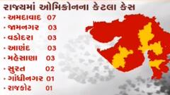 ન્યૂઝરૂમ લાઈવ: રાજ્યમાં ઓમીક્રોનના વધતા કેસને જોતા આરોગ્ય વિભાગ સતર્ક, જુઓ ગુજરાતી ન્યુઝ