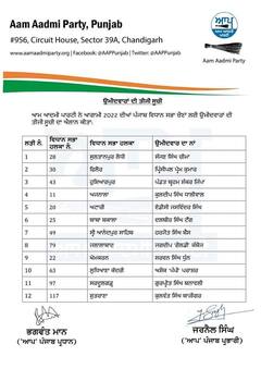 ਪੰਜਾਬ ਵਿਧਾਨ ਸਭਾ ਚੋਣਾਂ 2022 : AAP ਵੱਲੋਂ 18 ਹੋਰ ਉਮੀਦਵਾਰਾਂ ਦੀ ਸੂਚੀ ਜਾਰੀ