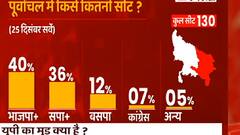 LIVE शो में जब SP प्रवक्ता को BJP MLA सिखाने लगे तमीज, फिर देखें क्या हुआ | ABP C-Voters Survey