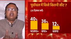 पूर्वांचल पर बीजेपी-सपा नेता के बीच तीखी बहस, सर्वे के परिणाम पर सुनें क्या बोले नेता | Survey