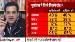 पूर्वांचल में किस पार्टी को कितने वोट मिलेंगे?, देखिए... | ABP C-Voters Survey