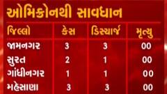રાજ્યમાં ઓમિક્રોનના કેસમાં થયો વધારો, ક્યાં કેટલા નોંધાયા કેસ?