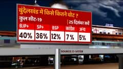 UP में अभी चुनाव हुए तो पूर्वांचल की 130 सीटों में किसे कितने मिलेंगे वोट?| ABP C-Voters Survey