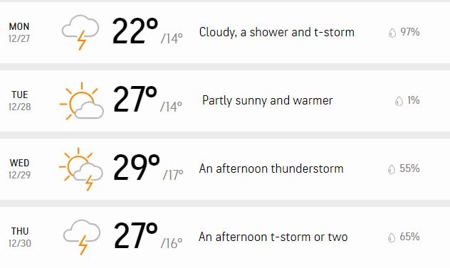 IND vs SA: Will Rain Play Spoilsport On Day 3 Of Boxing Day Test? Check Centurion Weather Forecast