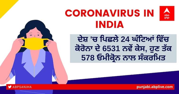 Coronavirus Cases Today: India reports 6,531 new cases and 315 deaths in last 24 hrs Coronavirus Cases Today: ਦੇਸ਼ 'ਚ ਪਿਛਲੇ 24 ਘੰਟਿਆਂ ਵਿੱਚ ਕੋਰੋਨਾ ਦੇ 6531 ਨਵੇਂ ਕੇਸ, ਹੁਣ ਤੱਕ 578 ਓਮੀਕ੍ਰੋਨ ਨਾਲ ਸੰਕਰਮਿਤ