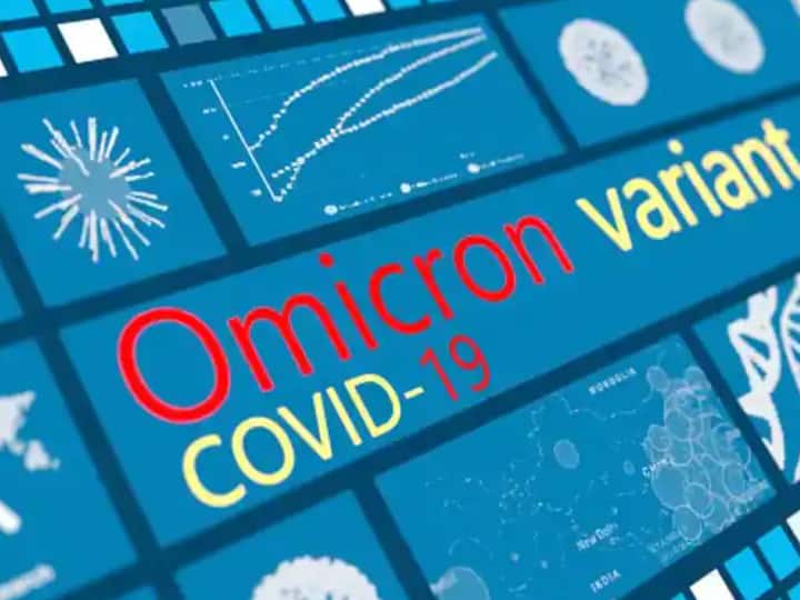 Omicron India case tally stands to 653 Maharashtra tops in list with 167 New Covid 19 Omicron cases, Tamil nadu 34 Omicron Cases India: இந்தியாவில் ஒமிக்ரான் பாதிப்பு 653ஆக உயர்வு: அலர்ட் மக்களே!
