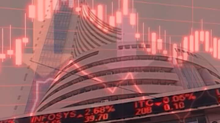 Stock Market Update: Nifty ends below 17,800, Sensex plunges 634 pts; IT, pharma, FMCG worst hit Stock Market Update: సెన్సెక్స్‌ 3 రోజుల్లో 2000 పాయింట్లు పతనం! గురువారమూ ఎరుపెక్కిన మార్కెట్లు