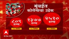 TOP 25 : टॉप 25 न्यूज बुलेटिन : 30 डिसेंबर 2021 : ABP Majha