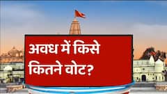 Awadh क्षेत्र में किस पार्टी को मिल सकते हैं कितने वोट?, जानिए.. | ABP C-Voter Survey