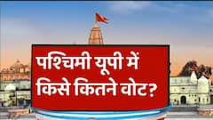 अभी चुनाव हुए तो पश्चिमी यूपी में किसे कितने वोट?| ABP C-Voter UP Survey | Hindi
