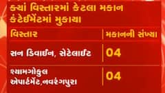 અમદાવાદઃ કોરોના સંક્રમણ વકર્યું, કયા વિસ્તારમાં કેટલા કન્ટેઈનમેન્ટ ઝોન થયા જાહેર?