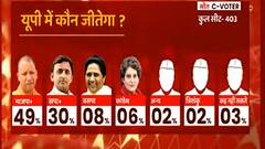 Yogi Adityanath पर कितना भरोसा करती है यूपी की जनता, देखिए.. | ABP C-Voter Survey