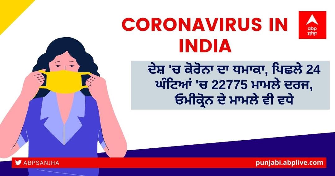Coronavirus Cases Today: ਦੇਸ਼ 'ਚ ਕੋਰੋਨਾ ਦਾ ਧਮਾਕਾ, ਪਿਛਲੇ 24 ਘੰਟਿਆਂ 'ਚ 22775 ਮਾਮਲੇ ਦਰਜ, ਓਮੀਕ੍ਰੋਨ ਦੇ ਮਾਮਲੇ ਵੀ ਵਧੇ Coronavirus Cases Today: India reports 22,775 new cases and 406 deaths in the last 24 hours Coronavirus Cases Today: ਦੇਸ਼ 'ਚ ਕੋਰੋਨਾ ਦਾ ਧਮਾਕਾ, ਪਿਛਲੇ 24 ਘੰਟਿਆਂ 'ਚ 22775 ਮਾਮਲੇ ਦਰਜ, ਓਮੀਕ੍ਰੋਨ ਦੇ ਮਾਮਲੇ ਵੀ ਵਧੇ