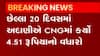 નવા વર્ષના પ્રથમ દિવસે CNGના ભાવમાં ઝીંકાયો વધારો, જુઓ ગુજરાતી ન્યૂઝ