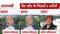 UP Election: वाराणसी कैंट के सियासी समीकरण, जिससे तय होंगे 2022 के नतीजे !