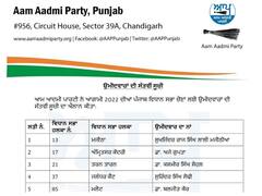 Punjab Assembly Elections 2022: आम आदमी पार्टी ने जारी की उम्मीदवारों की सातवीं सूची, जानिए किस सीट पर कौन है दावेदार