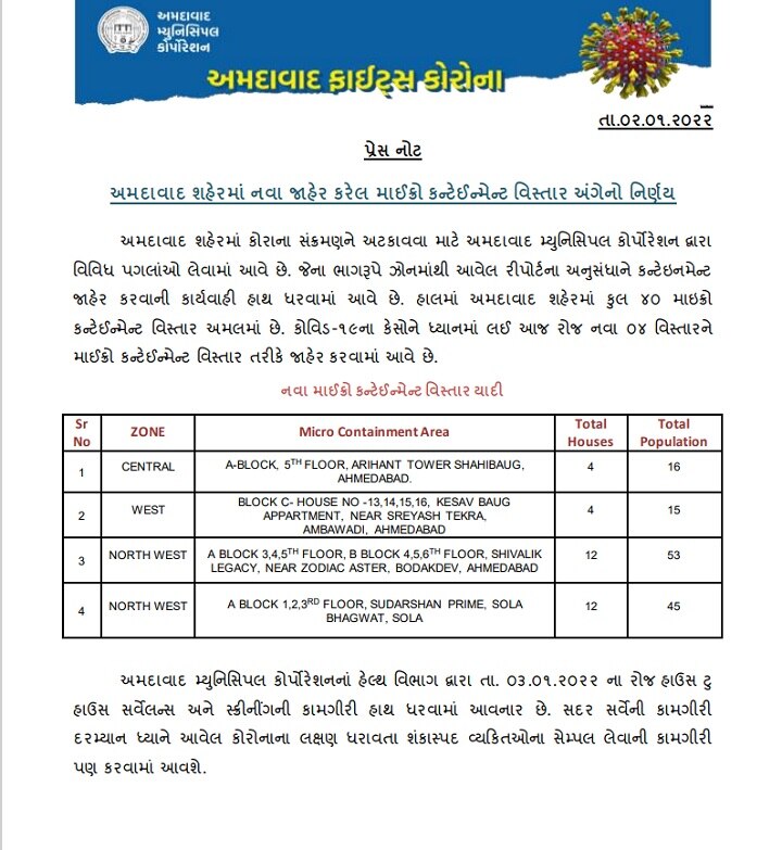 અમદાવાદમાં કોરોનાનો વધ્યો કહેરઃ 40 સોસાયટી માઇક્રો કન્ટેન્ટમેન્ટ ઝોનમાં, જાણો વિગત