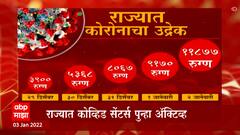 Corona चे Variant कसे ओळखायचे? Omicron आणि Delta ची लक्षणं कोणती?