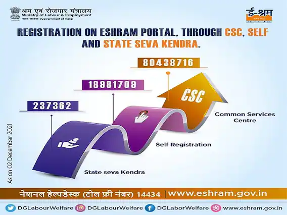 e-Shram Registration: ਈ-ਸ਼੍ਰਮ ਕਾਰਡ ਬਣਾਉਂਦੇ ਸਮੇਂ ਕਿਵੇਂ ਅਪਲੋਡ ਕਰੋ ਫੋਟੋ? ਜਾਣੋ ਰਜਿਸਟ੍ਰੇਸ਼ਨ ਦਾ ਪੂਰਾ ਪ੍ਰੋਸੈੱਸ