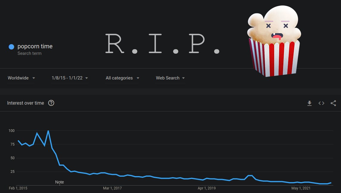 Popcorn TIme | வெளிநாட்டின் தமிழ்ராக்கர்ஸ்.. மூடப்படும் `பாப்கார்ன் டைம்’ இணையதளம்.. காரணம் என்ன தெரியுமா?