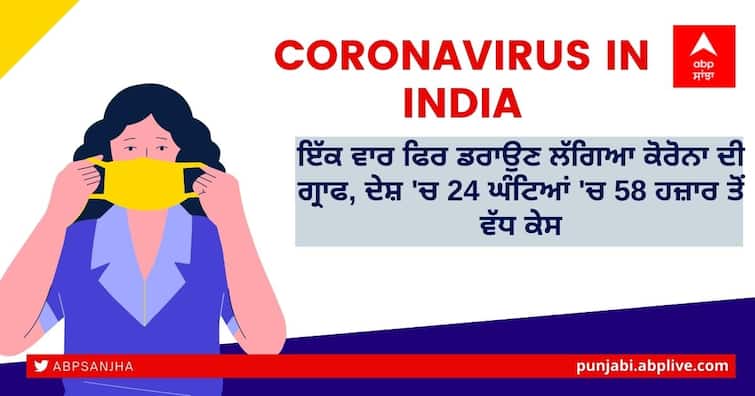 Coronavirus Cases Today: India reports 58097 fresh COVID cases and 534 deaths in the last 24 hours Coronavirus Cases Today: ਇੱਕ ਵਾਰ ਫਿਰ ਡਰਾਉਣ ਲੱਗਿਆ ਕੋਰੋਨਾ ਦੀ ਗ੍ਰਾਫ, ਦੇਸ਼ 'ਚ 24 ਘੰਟਿਆਂ 'ਚ 58 ਹਜ਼ਾਰ ਤੋਂ ਵੱਧ ਕੇਸ