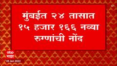 Mumbai Corona : एकाच दिवसात 24 तासांत 15 हजार 166 नवे रुग्ण, मुंबई Lockdownच्या उंबरठ्यावर?