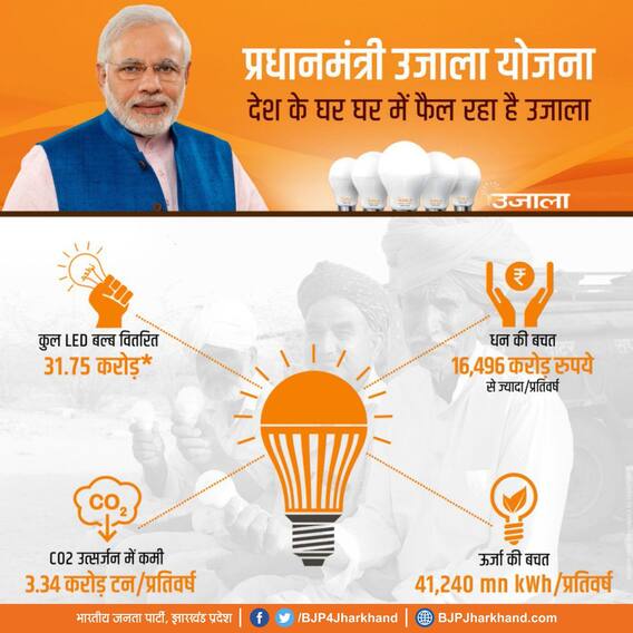 Modi Government UJALA Program To Distribute LED Bulb Saved Electricity