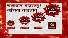 Maharashtra Covid: सावधान! महाराष्ट्रात कोरोना वाढतोय, केंद्राचे राज्यांना निर्देश ABP Majha