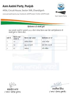 Punjab Election : AAP ਨੇ ਉਮੀਦਵਾਰਾਂ ਦੀ 8ਵੀਂ ਲਿਸਟ ਐਲਾਨੀ, ਕੁੱਲ 104 ਐਲਾਨੇ ਉਮੀਦਵੀਰ