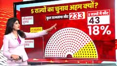 क्यों अहम है 5 राज्यों का चुनाव ? देखें ये वीडियो