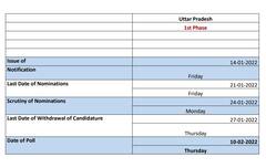 Election 2022 Dates Schedule: ਪੰਜਾਬ ਸਣੇ 5 ਰਾਜਾਂ 'ਚ ਚੋਣਾਂ ਦਾ ਐਲਾਨ, ਪੜ੍ਹੋ ਪੂਰੀ ਜਾਣਕਾਰੀ
