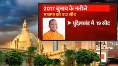 जानिए UP Elections 2022 में पूर्वांचल के कौन से बड़े चुनावी मुद्दे हैं ? |Uttar Pradesh Assembly Elections