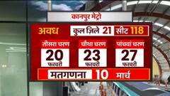 Assembly Election 2022 Date: जानिए अवध क्षेत्र में किन चरणों में होगा मतदान | Vijay Tilak