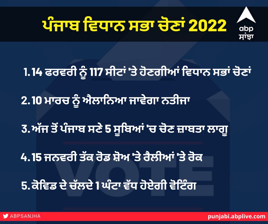 Election 2022 Dates Schedule: ਸਿਆਸੀ ਪਾਰਟੀਆਂ ਨੂੰ ਚੋਣ ਕਮਿਸ਼ਨ ਦਾ ਵੱਡਾ ਝਟਕਾ