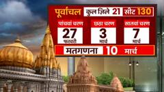 ग्राफिक्स के जरिए समझिए UP-Uttarakhand में किस तरह होंगे Assembly Elections ?