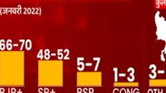 पूर्वांचल का सर्वे देखकर BJP को ओपी राजभर की याद आने लगेगी! | UP Elections Poll