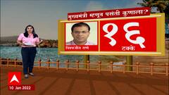 ABP-C Voter Opinion Poll| Goa Election 2022 : गोव्यात कुणाचं सरकार, ओपिनियन पोल कुणाच्या बाजूने?