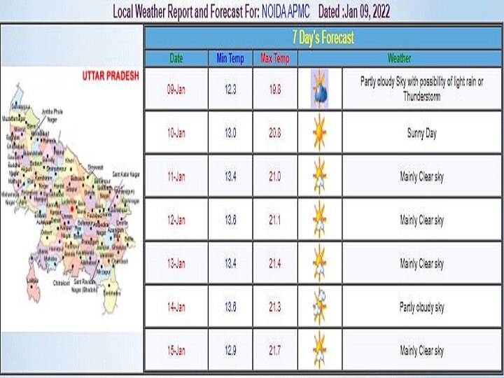 Delhi-NCR Weekly Weather and Pollution Report: दिल्ली-एनसीआर में बारिश बंद, इस हफ्ते छाएगा कोहरा और बढ़ेगी ठंड, हवा हुई साफ