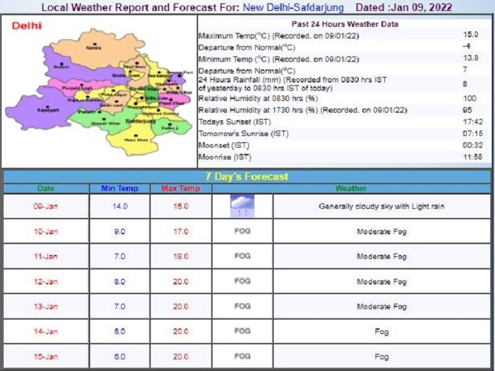 Delhi-NCR Weekly Weather and Pollution Report: दिल्ली-एनसीआर में बारिश बंद, इस हफ्ते छाएगा कोहरा और बढ़ेगी ठंड, हवा हुई साफ