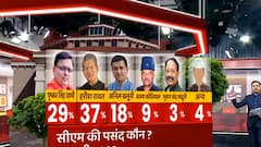 'CM की पसंद' के सवाल पर जनता ने अपनी मंशा जाहिर कर दी! | Uttarakhand Opinion Poll