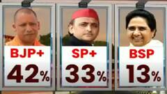 UP के सर्वे क्या कहते हैं? देखिए ये आंकड़े