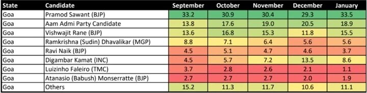 ABP CVoter Survey: యూపీకి యోగి, ఉత్తరాఖండ్‌కు హరీశ్ రావత్.. సీఎంలుగా వీళ్లే కావాలట!