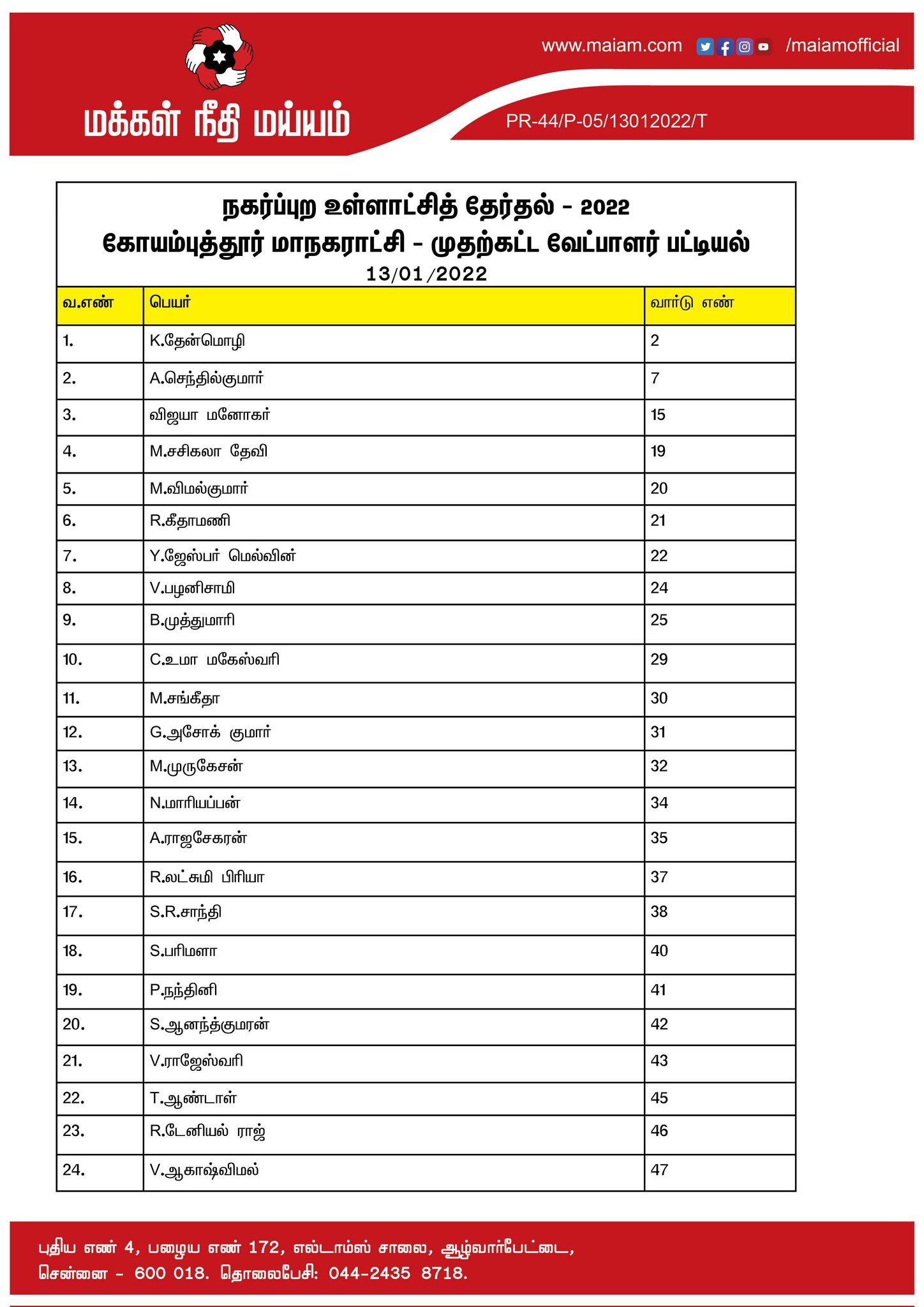 Urban Local Body Election: லட்சிய தாகம் நமக்குண்டு.. தீயாய் வேலை செய்யும் மநீம.! பட்டியலை வெளியிட்ட கமல்!