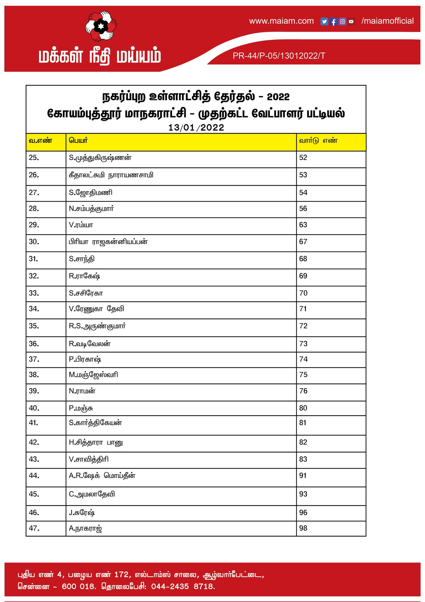 Urban Local Body Election: லட்சிய தாகம் நமக்குண்டு.. தீயாய் வேலை செய்யும் மநீம.! பட்டியலை வெளியிட்ட கமல்!