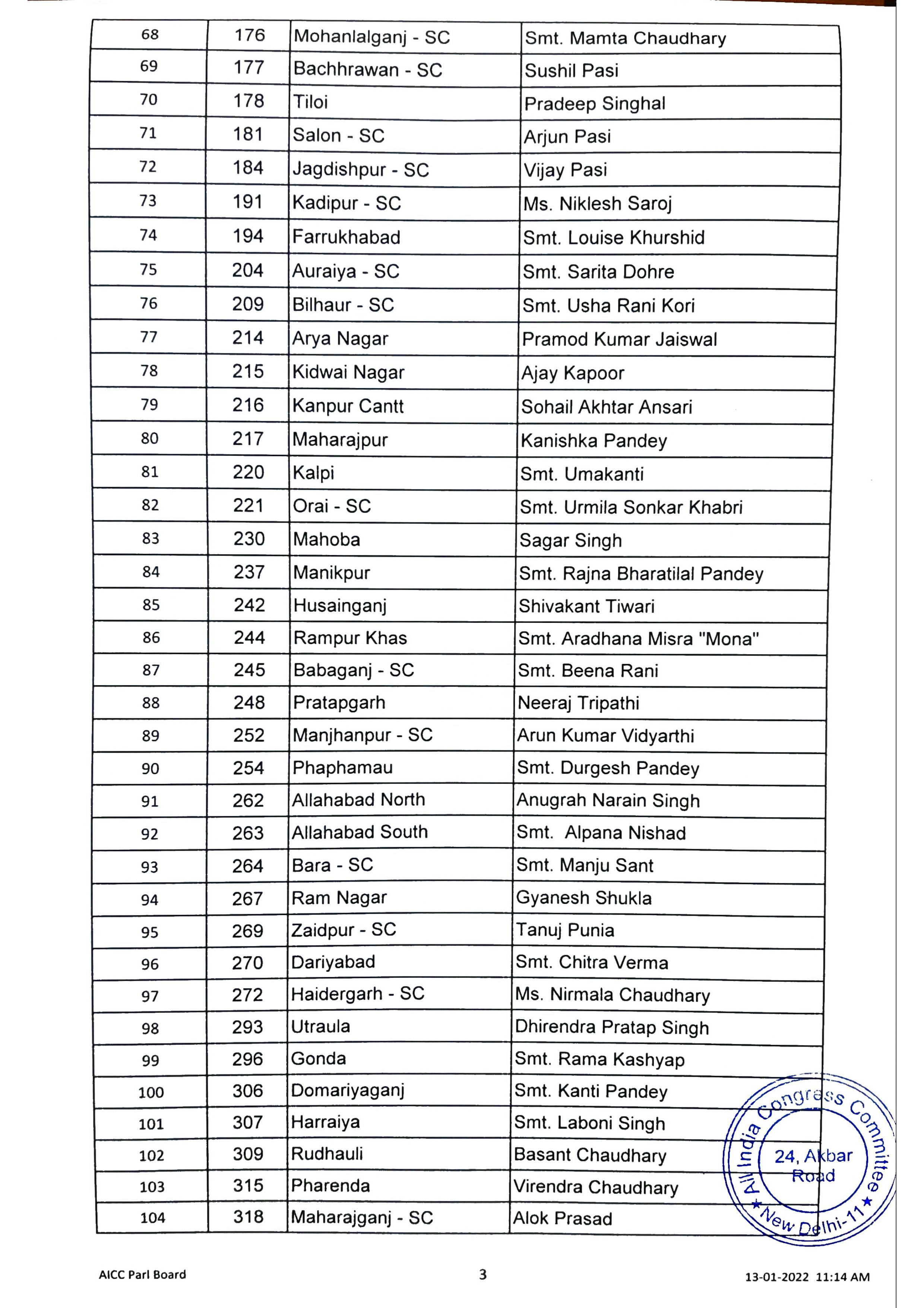 UP Polls: Congress Releases First List Of Candidates, Fields Unnao Rape Victim's Mother