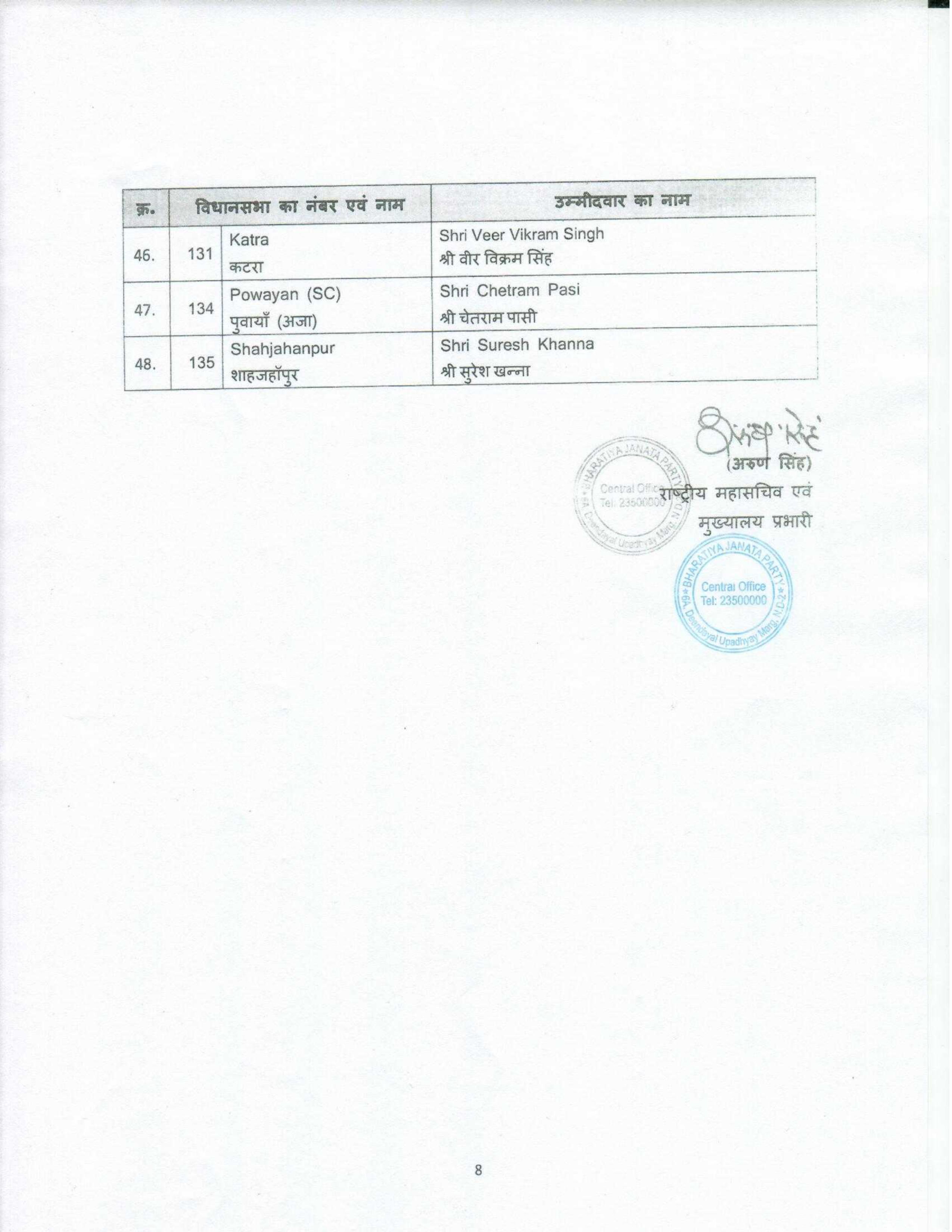 UP Election 2022 : उत्तर प्रदेश के लिए बीजेपी ने जारी की पहली सूची, यहां पढिए उम्मीदवारों की पूरी लिस्ट