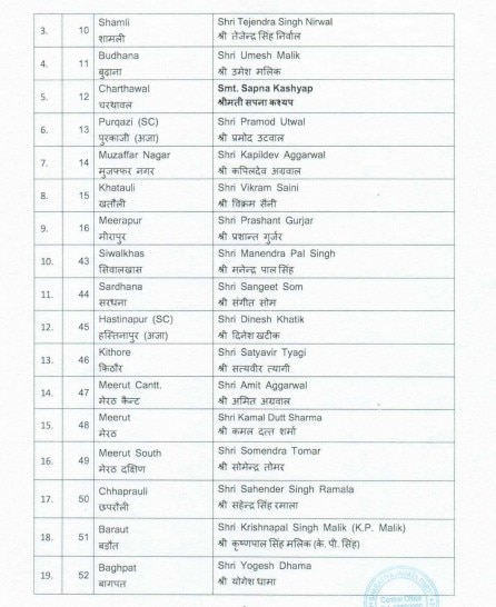 BJP Candidates List 2022: यूपी चुनाव के लिए बीजेपी ने किया उम्मीदवारों का एलान, गोरखपुर शहर से चुनाव लड़ेंगे सीएम योगी