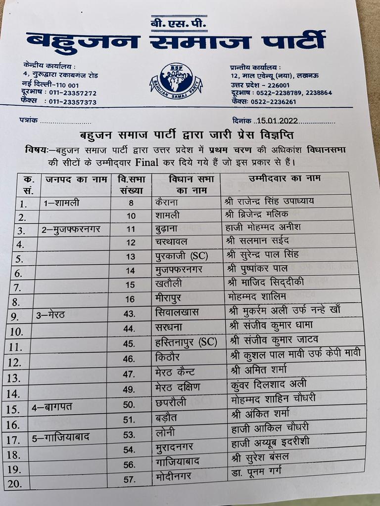 UP Election 2022: BSP Announces 1st List Of Candidates — Check Full List Here