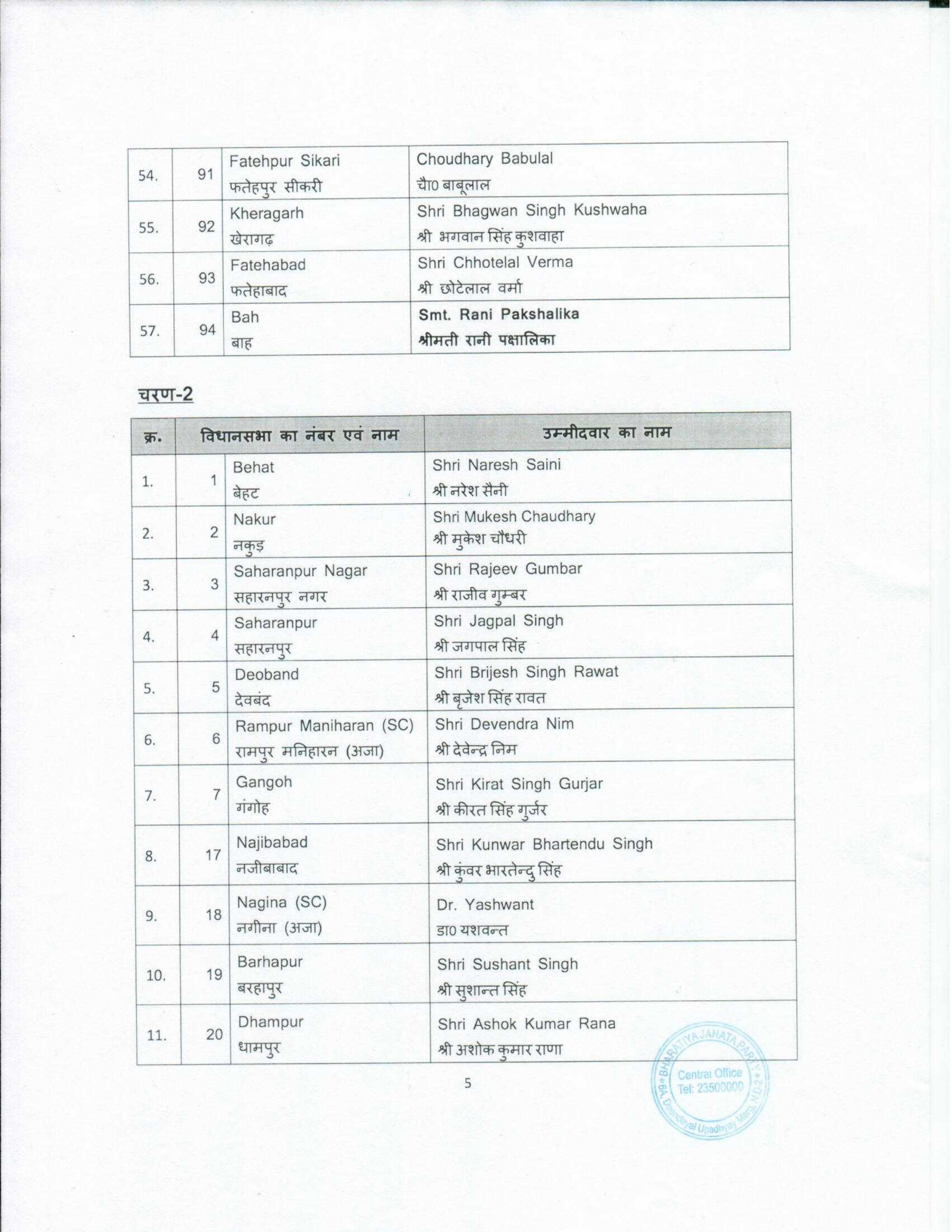 UP Election 2022 : उत्तर प्रदेश के लिए बीजेपी ने जारी की पहली सूची, यहां पढिए उम्मीदवारों की पूरी लिस्ट