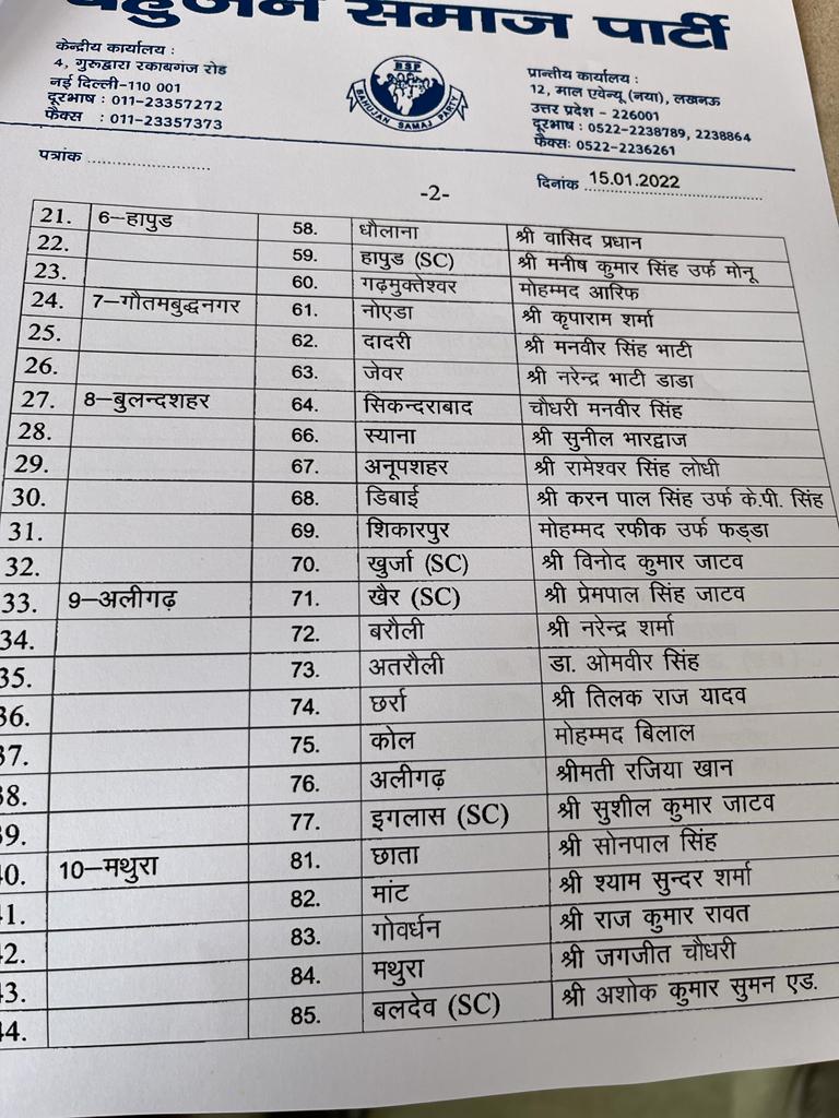 UP Election 2022: BSP Announces 1st List Of Candidates — Check Full List Here